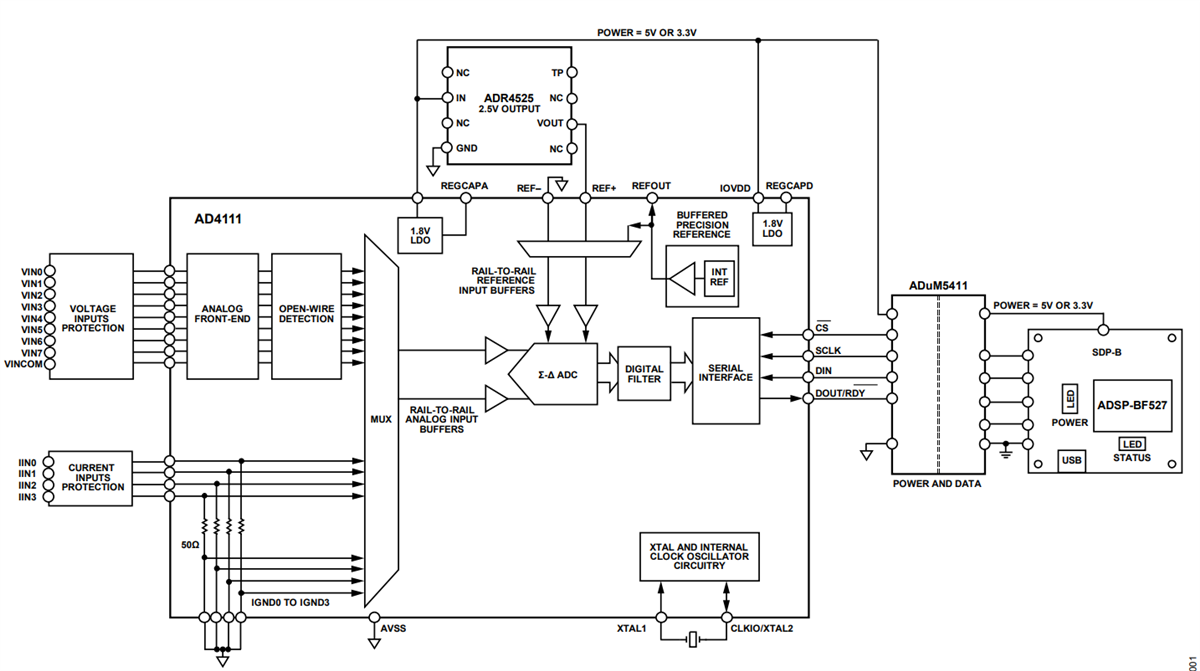 Block Diagram - Analog Devices Inc. AD4111 ADC Evaluation Kit
